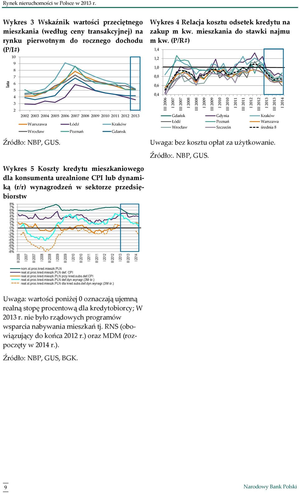 Wykres 5 Koszty kredytu mieszkaniowego dla konsumenta urealnione CPI lub dynamiką (r/r) wynagrodzeń w sektorze przedsiębiorstw 8% 7% 6% 5% 4% 3% 2% -1% % 1% -2% -3% -4% -5% -6% -7% -8% Wykres 4