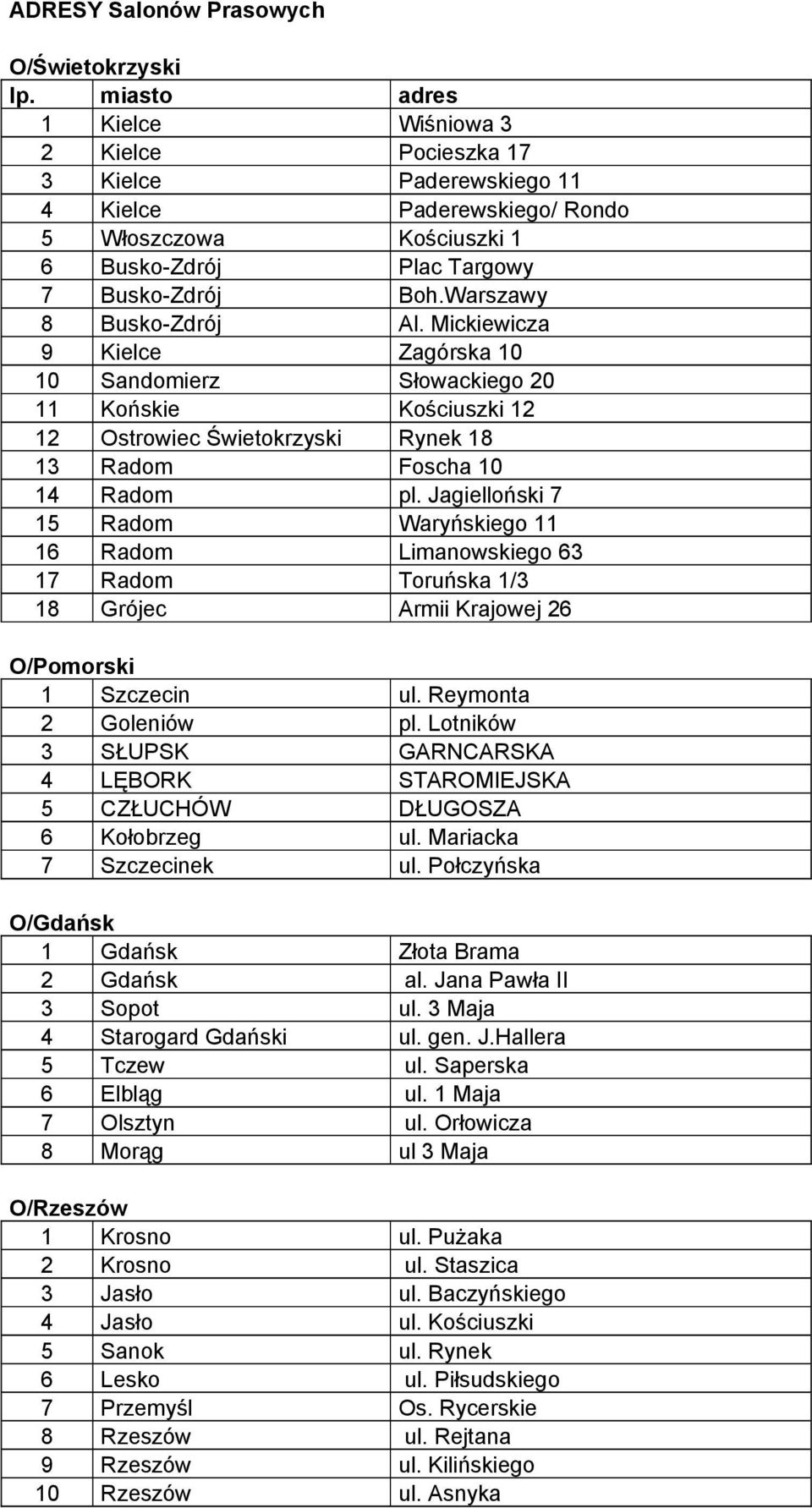 Warszawy 8 Busko-Zdrój Al. Mickiewicza 9 Kielce Zagórska 10 10 Sandomierz Słowackiego 20 11 Końskie Kościuszki 12 12 Ostrowiec Świetokrzyski Rynek 18 13 Radom Foscha 10 14 Radom pl.