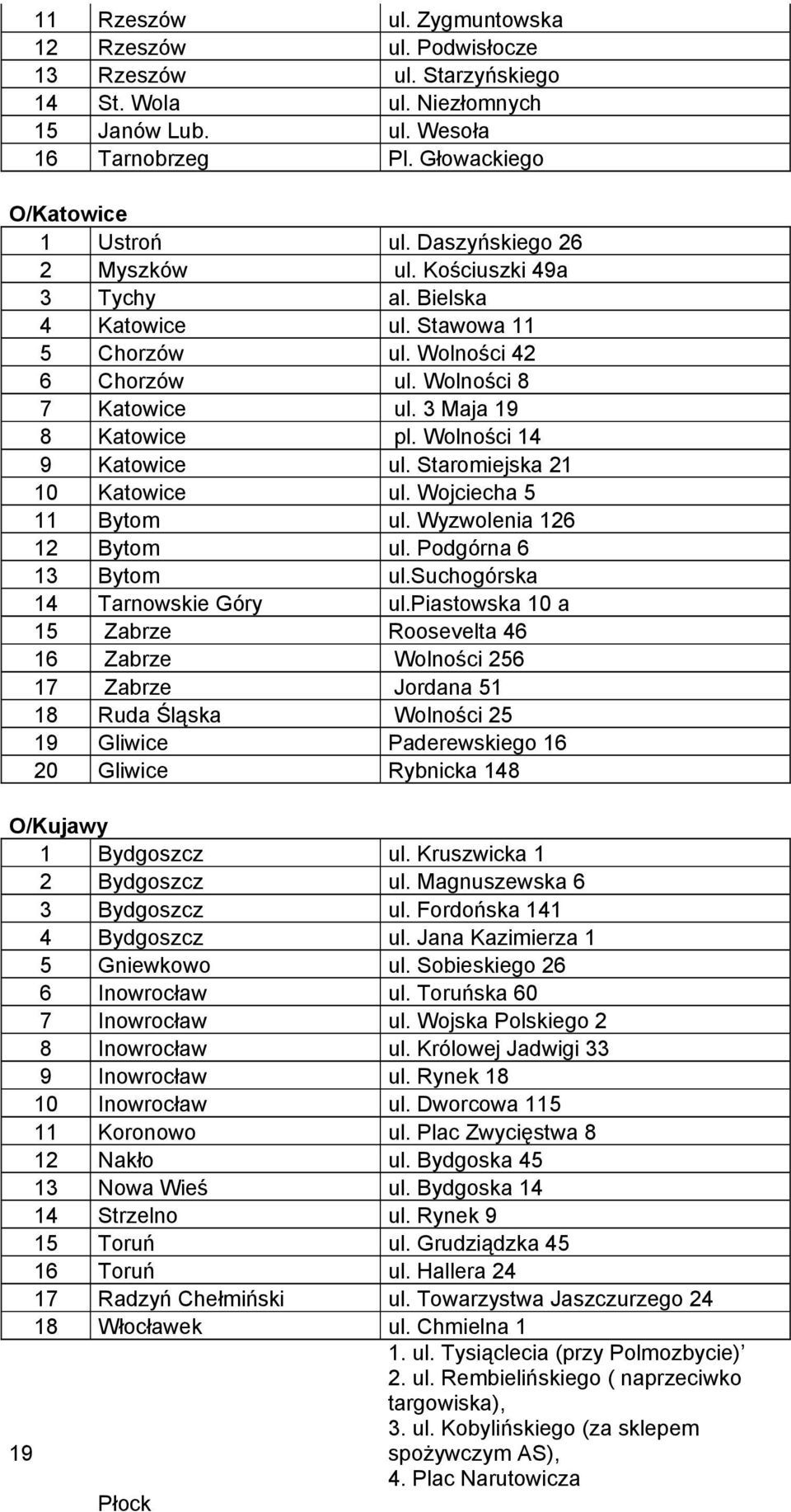 Wolności 14 9 Katowice ul. Staromiejska 21 10 Katowice ul. Wojciecha 5 11 Bytom ul. Wyzwolenia 126 12 Bytom ul. Podgórna 6 13 Bytom ul.suchogórska 14 Tarnowskie Góry ul.