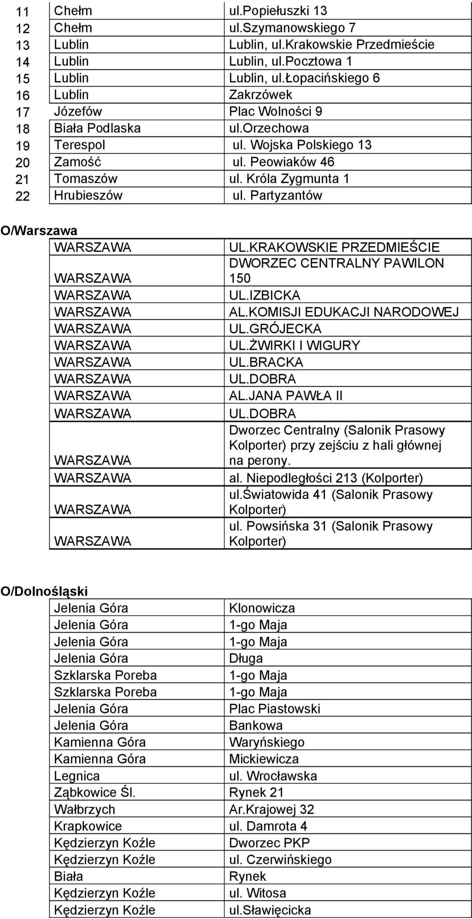 Króla Zygmunta 1 22 Hrubieszów ul. Partyzantów O/Warszawa UL.KRAKOWSKIE PRZEDMIEŚCIE DWORZEC CENTRALNY PAWILON 150 UL.IZBICKA AL.KOMISJI EDUKACJI NARODOWEJ UL.GRÓJECKA UL.ŻWIRKI I WIGURY UL.BRACKA UL.