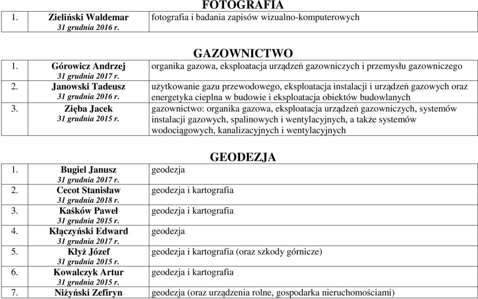 eksploatacja instalacji i urządzeń gazowych oraz energetyka cieplna w budowie i eksploatacja obiektów budowlanych gazownictwo: organika gazowa, eksploatacja urządzeń gazowniczych, systemów instalacji