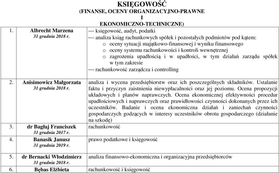 zarządcza i controlling 2. 2 Anisimowicz Małgorzata 3. 3 dr Bagłaj Franciszek 4. 4 Banasik Janusz analiza i wycena przedsiębiorstw oraz ich poszczególnych składników.