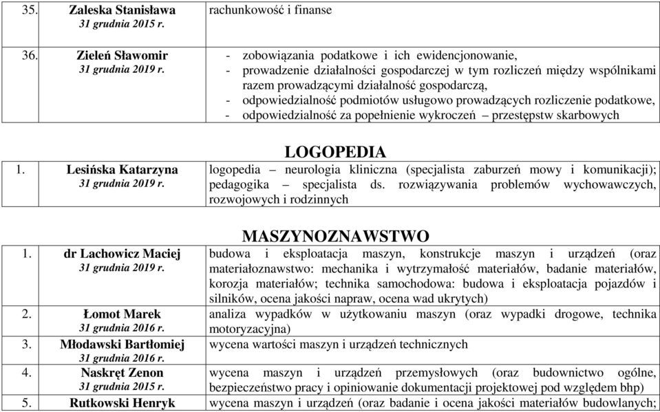 gospodarczą, - odpowiedzialność podmiotów usługowo prowadzących rozliczenie podatkowe, - odpowiedzialność za popełnienie wykroczeń przestępstw skarbowych LOGOPEDIA logopedia neurologia kliniczna