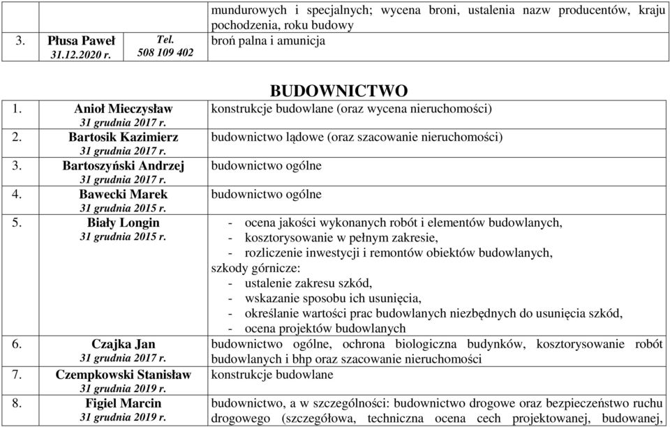 Figiel Marcin BUDOWNICTWO konstrukcje budowlane (oraz wycena nieruchomości) budownictwo lądowe (oraz szacowanie nieruchomości) budownictwo ogólne budownictwo ogólne - ocena jakości wykonanych robót i