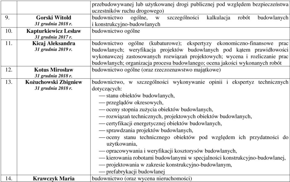 konstrukcyjno-budowlanych budownictwo ogólne budownictwo ogólne (kubaturowe); ekspertyzy ekonomiczno-finansowe prac budowlanych; weryfikacja projektów budowlanych pod kątem prawidłowości wykonawczej