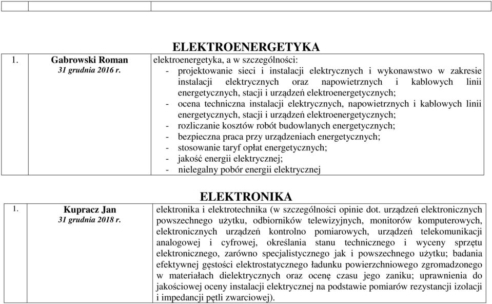 linii energetycznych, stacji i urządzeń elektroenergetycznych; - ocena techniczna instalacji elektrycznych, napowietrznych i kablowych linii energetycznych, stacji i urządzeń elektroenergetycznych; -