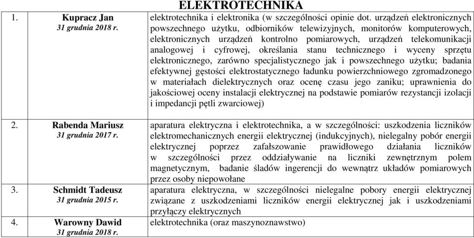 określania stanu technicznego i wyceny sprzętu elektronicznego, zarówno specjalistycznego jak i powszechnego użytku; badania efektywnej gęstości elektrostatycznego ładunku powierzchniowego