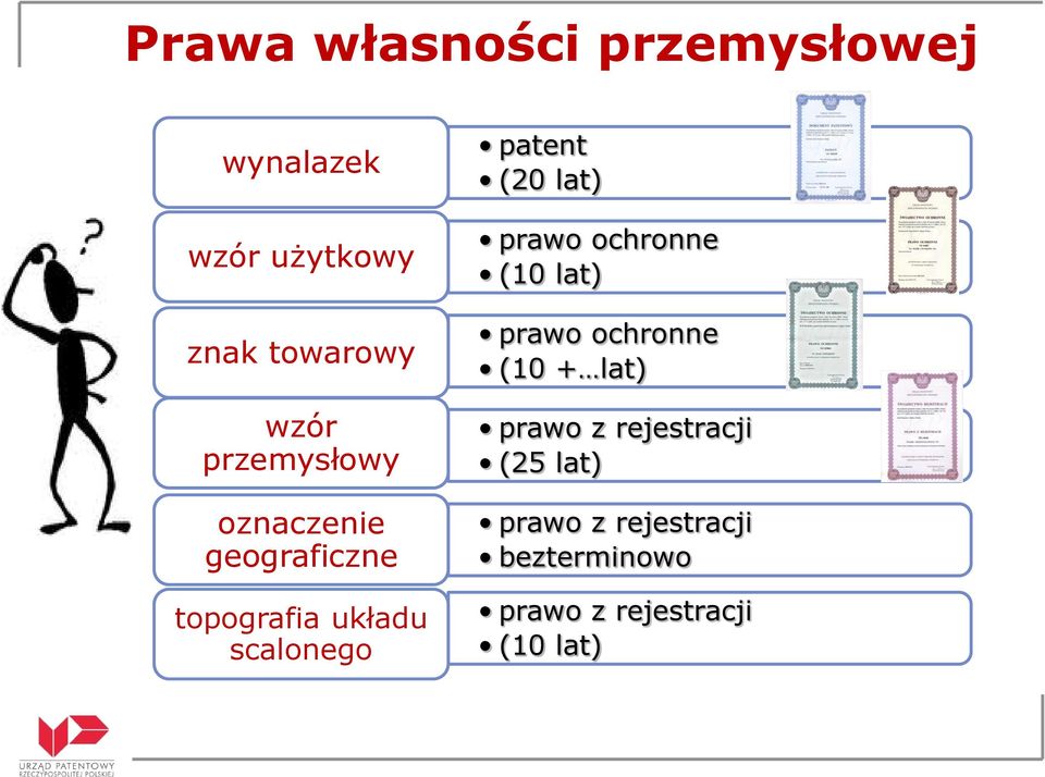 (20 lat) prawo ochronne (10 lat) prawo ochronne (10 + lat) prawo z