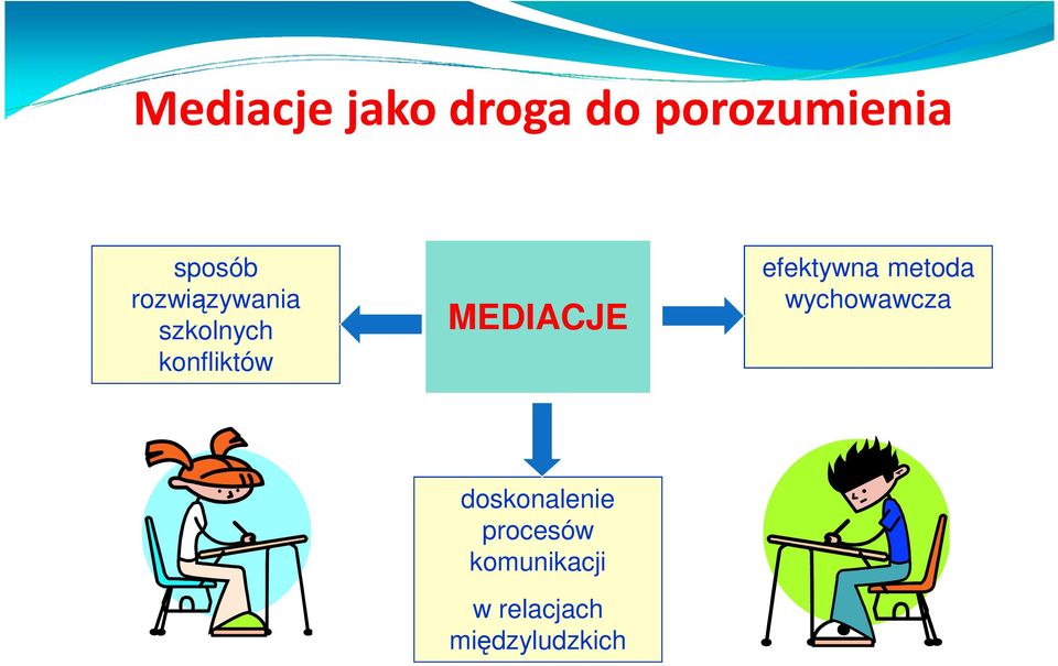 efektywna metoda wychowawcza doskonalenie