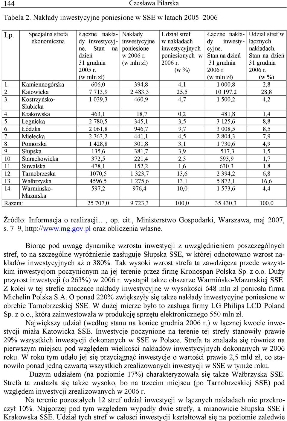 nakładach. dzień w 2006 r. poniesionych w Stan na dzień Stan na dzień 31 grudnia 2005 r. (w mln zł) (w mln zł) 2006 r. (w %) 31 grudnia 2006 r. (w mln zł) 31 grudnia 2006 r. (w %) 1.