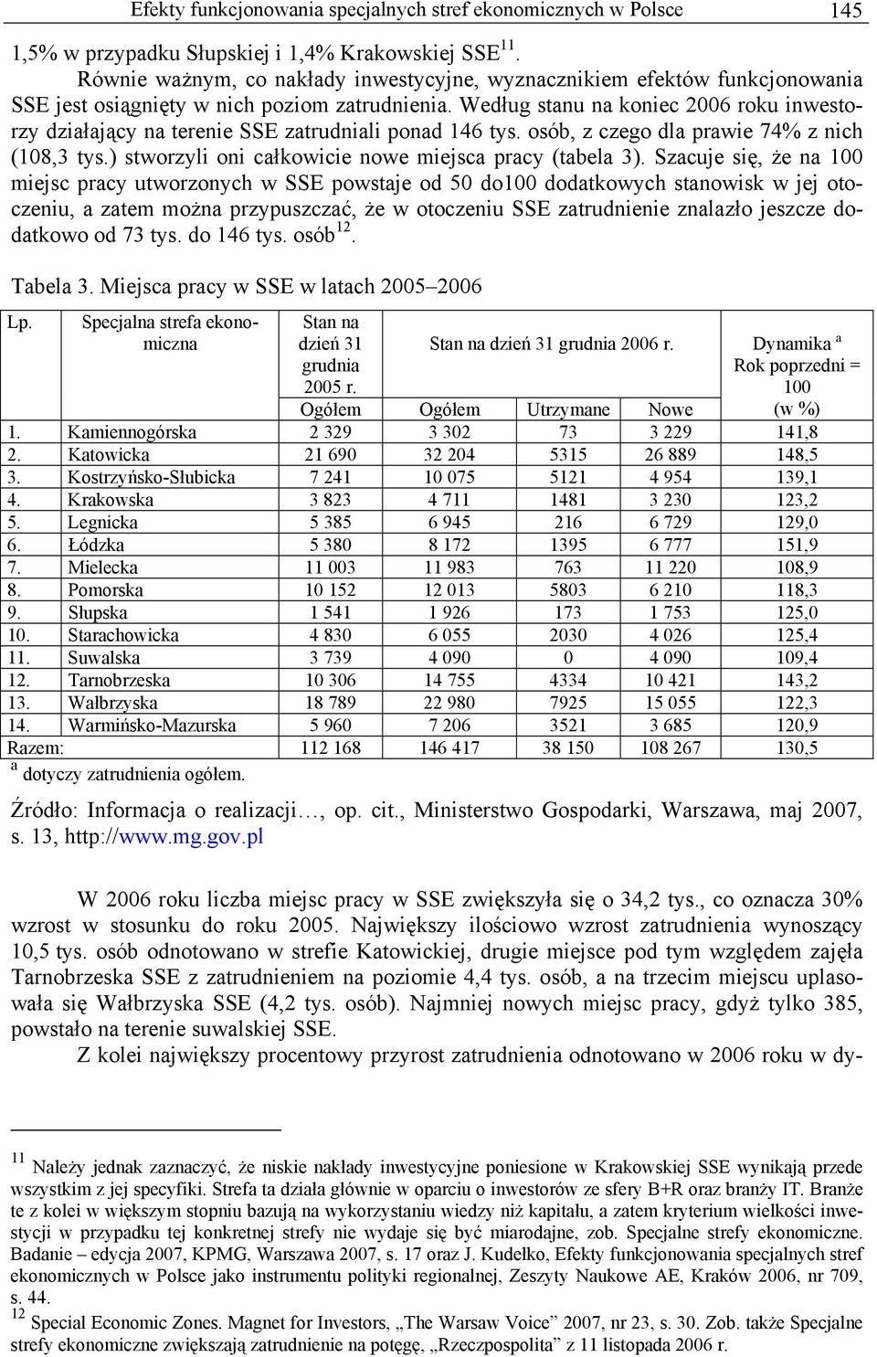 Według stanu na koniec 2006 roku inwestorzy działający na terenie SSE zatrudniali ponad 146 tys. osób, z czego dla prawie 74% z nich (108,3 tys.