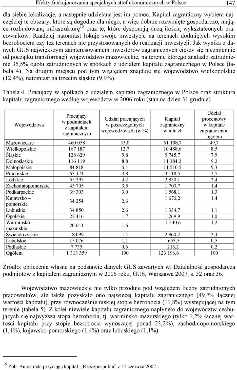 wykształconych pracowników. Rzadziej natomiast lokuje swoje inwestycje na terenach dotkniętych wysokim bezrobociem czy też terenach nie przystosowanych do realizacji inwestycji.