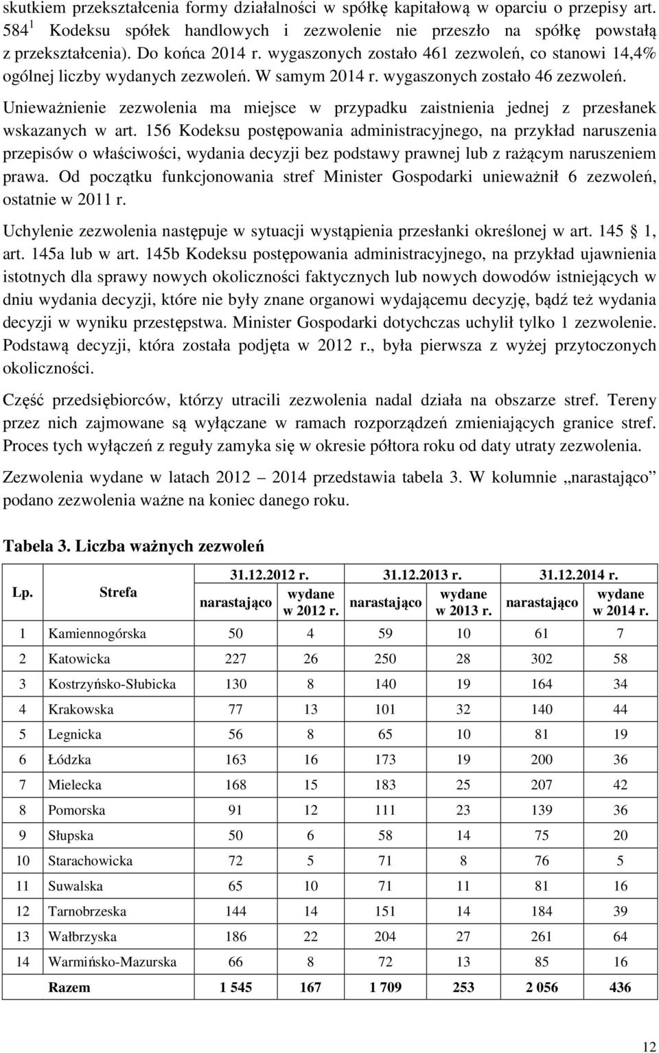 Unieważnienie zezwolenia ma miejsce w przypadku zaistnienia jednej z przesłanek wskazanych w art.