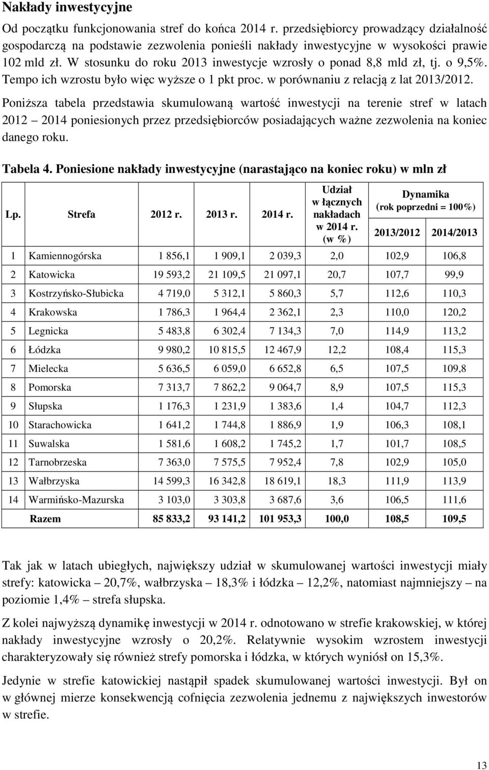 W stosunku do roku 2013 inwestycje wzrosły o ponad 8,8 mld zł, tj. o 9,5%. Tempo ich wzrostu było więc wyższe o 1 pkt proc. w porównaniu z relacją z lat 2013/2012.