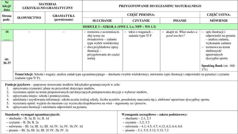 opis ilustracji i odpowiedzi na pytania analiza zadania, wykonanie zadania rozmowa na temat ulubionych/ uprawianych dyscyplin sportu Speaking Bank ( 168-171) Temat lekcji: Szkoła i wagary: analiza
