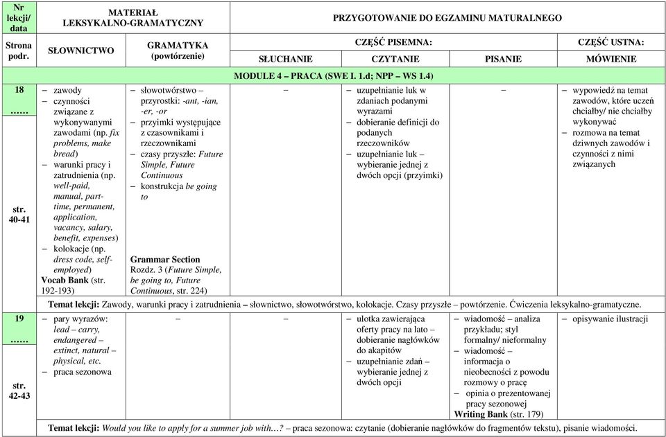 dress code, selfemployed) Vocab Bank ( 192-193) słowotwórstwo przyrostki: -ant, -ian, -er, -or przyimki występujące z czasownikami i rzeczownikami czasy przyszłe: Future Simple, Future Continuous