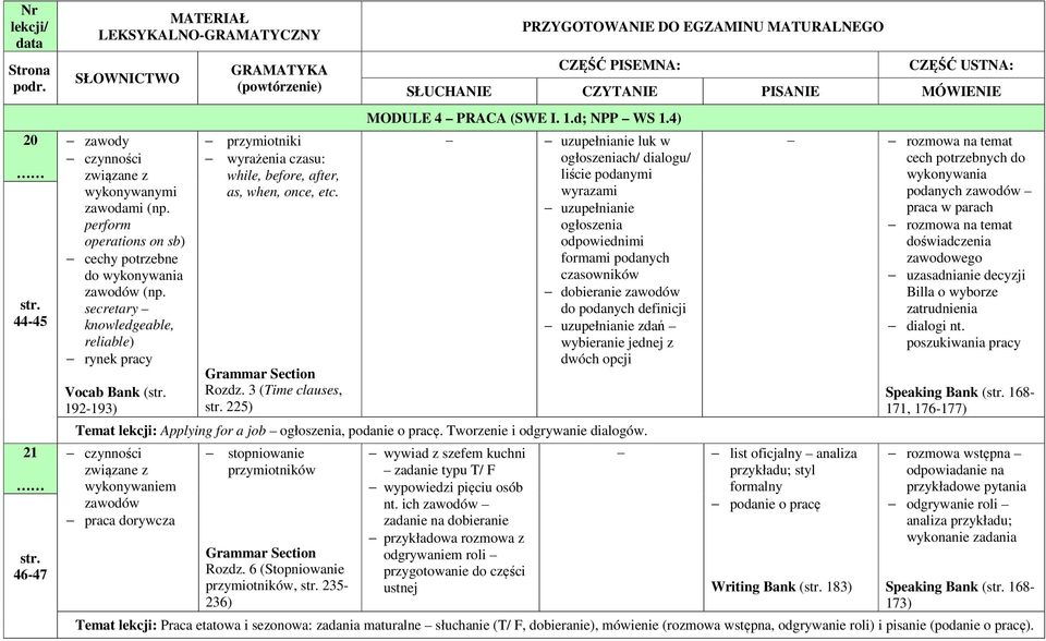 4) uzupełnianie luk w ogłoszeniach/ dialogu/ liście podanymi wyrazami uzupełnianie ogłoszenia odpowiednimi formami podanych czasowników dobieranie zawodów do podanych definicji uzupełnianie zdań