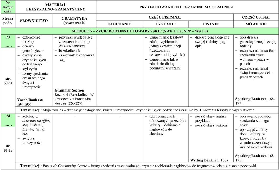 4 (Bezokolicznik/ Czasownik z końcówką -ing, 226-227) uzupełnianie tekstów/ zdań wybieranie jednej z dwóch opcji (rzeczowniki, czasowniki i przyimki) uzupełnianie luk w zdaniach/ dialogu podanymi