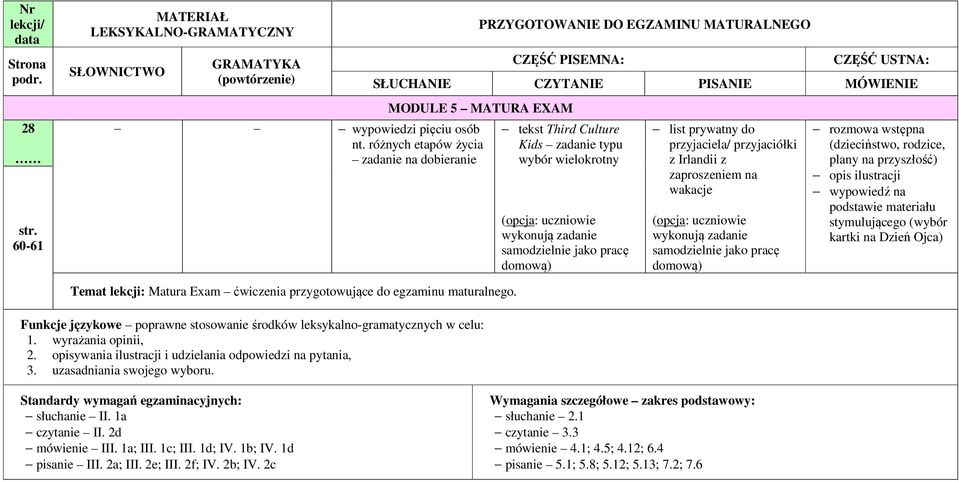 przyjaciółki z Irlandii z zaproszeniem na wakacje (opcja: uczniowie wykonują zadanie samodzielnie jako pracę domową) rozmowa wstępna (dzieciństwo, rodzice, plany na przyszłość) opis ilustracji