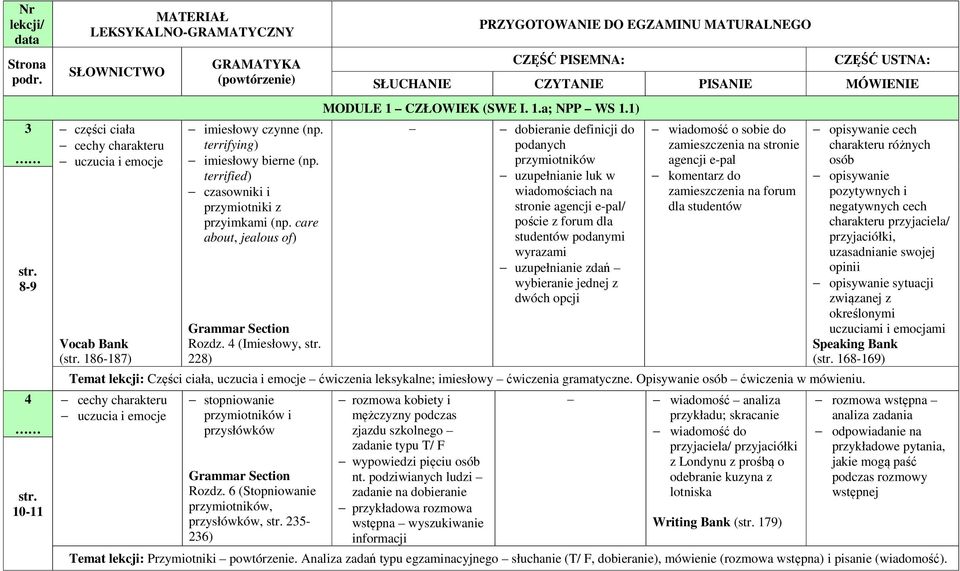 1) dobieranie definicji do podanych przymiotników uzupełnianie luk w wiadomościach na stronie agencji e-pal/ poście z forum dla studentów podanymi wyrazami uzupełnianie zdań wybieranie jednej z dwóch