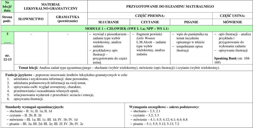 Alcott zadanie typu wybór wielokrotny, analiza zadania wpis do pamiętnika na temat incydentu opisanego w tekście uzupełnianie opisu ilustracji Temat lekcji: Analiza zadań typu egzaminacyjnego