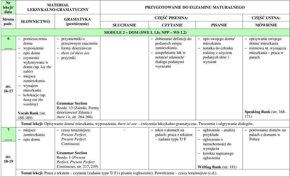 13 (Zaimki, Formy dzierżawcze/ Zdania z there i it, 264-266) MODULE 2 DOM (SWE I. 1.b; NPP WS 1.