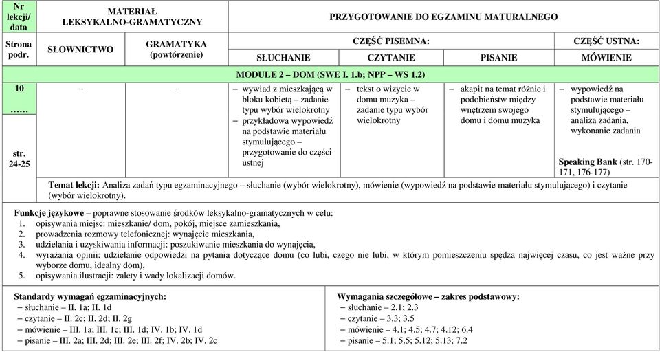 typu wybór wielokrotny akapit na temat różnic i podobieństw między wnętrzem swojego domu i domu muzyka wypowiedź na podstawie materiału stymulującego analiza zadania, wykonanie zadania Speaking Bank