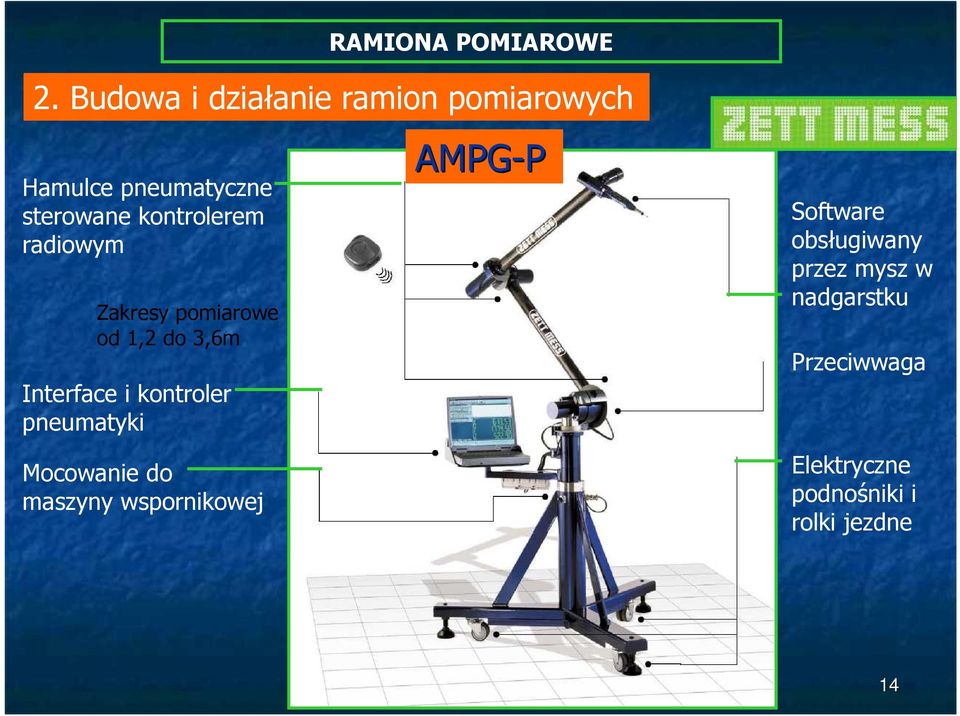 kontrolerem radiowym Zakresy pomiarowe od 1,2 do 3,6m Interface i kontroler