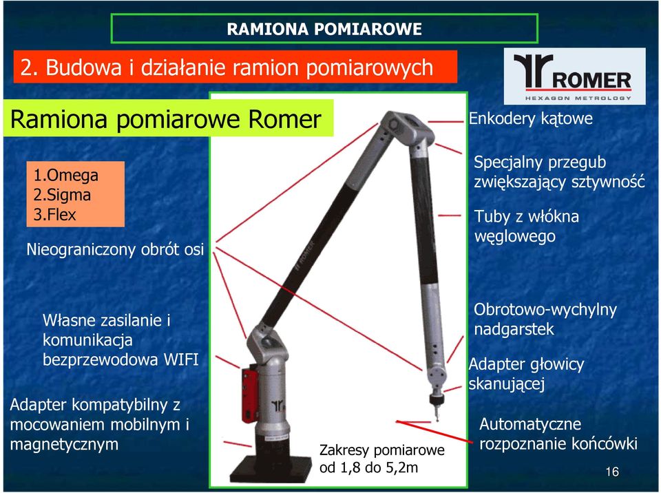 Własne zasilanie i komunikacja bezprzewodowa WIFI Adapter kompatybilny z mocowaniem mobilnym i magnetycznym