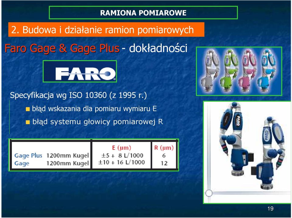 Gage Plus - dokładności Specyfikacja wg ISO 10360