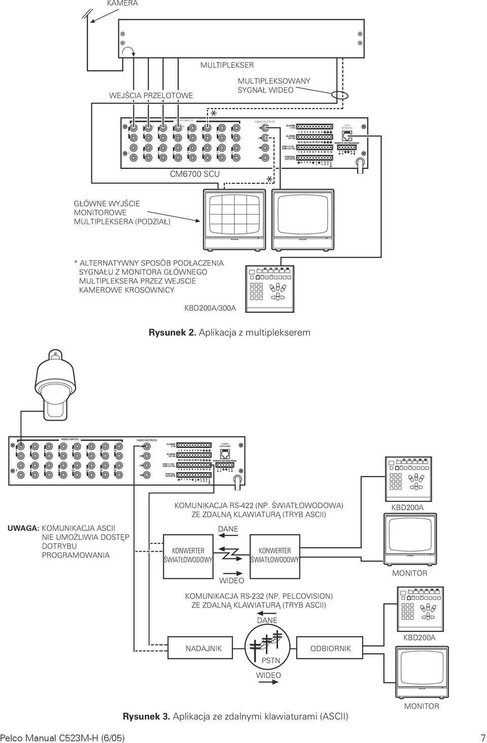 Aplikacja z multiplekserem VIDEO INPUTS VIDEO OUTPUTS 1 LOCAL KEYBOARD 1 3 5 7 9 1 13 15 3 4 6 8 10 1 14 16 4 KOMUNIKACJA RS-4 (NP.