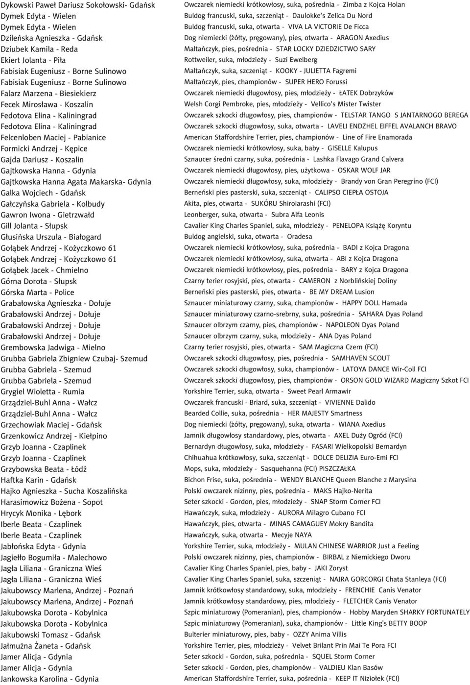 Kępice Gajda Dariusz - Koszalin Gajtkowska Hanna - Gdynia Gajtkowska Hanna Agata Makarska- Gdynia Galka Wojciech - Gdańsk Gałczyńska Gabriela - Kolbudy Gawron Iwona - Gietrzwałd Gill Jolanta - Słupsk