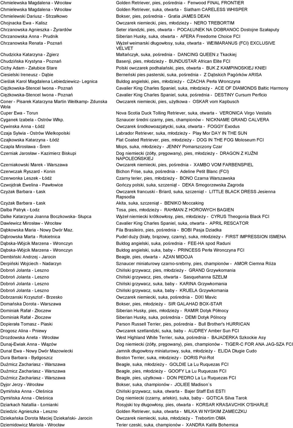 Poznań Ciężkowska-Stencel Iwona - Poznań Coner - Pisarek Katarzyna Martin Weitkamp- Zdunska Wola Cuper Ewa - Torun Cyganek Izabela - Ostrów Wlkp.