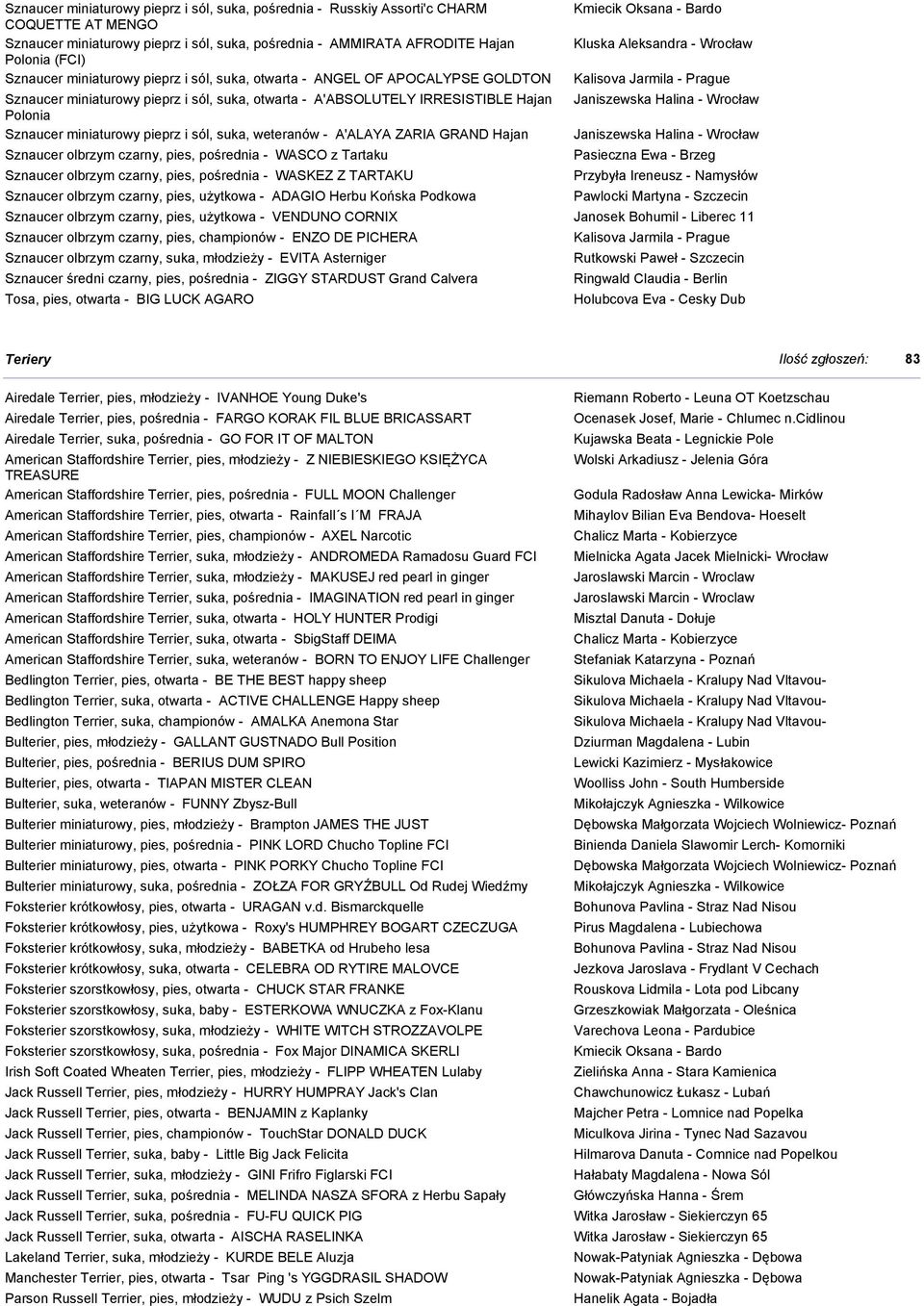 suka, weteranów - A'ALAYA ZARIA GRAND Hajan Sznaucer olbrzym czarny, pies, pośrednia - WASCO z Tartaku Sznaucer olbrzym czarny, pies, pośrednia - WASKEZ Z TARTAKU Sznaucer olbrzym czarny, pies,