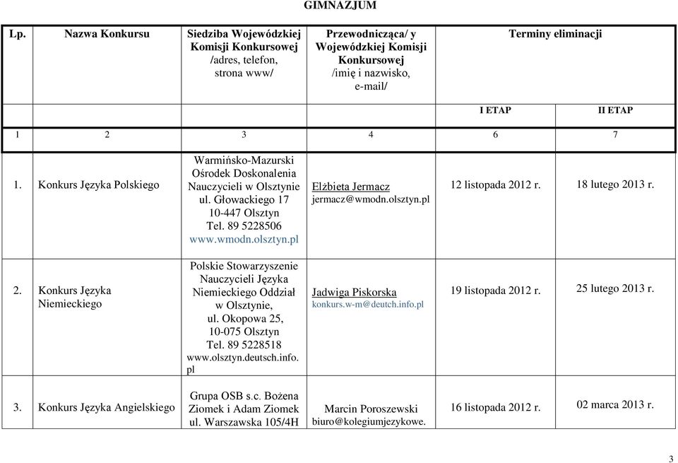 Okopowa 25, 10-075 Olsztyn Tel. 89 5228518 www.olsztyn.deutsch.info. Jadwiga Piskorska konkurs.w-m@deutch.info. 19 listopada 2012 r. 25 lutego 2013 r. 3. Konkurs Języka Angielskiego Grupa OSB s.c. Bożena Ziomek i Adam Ziomek ul.