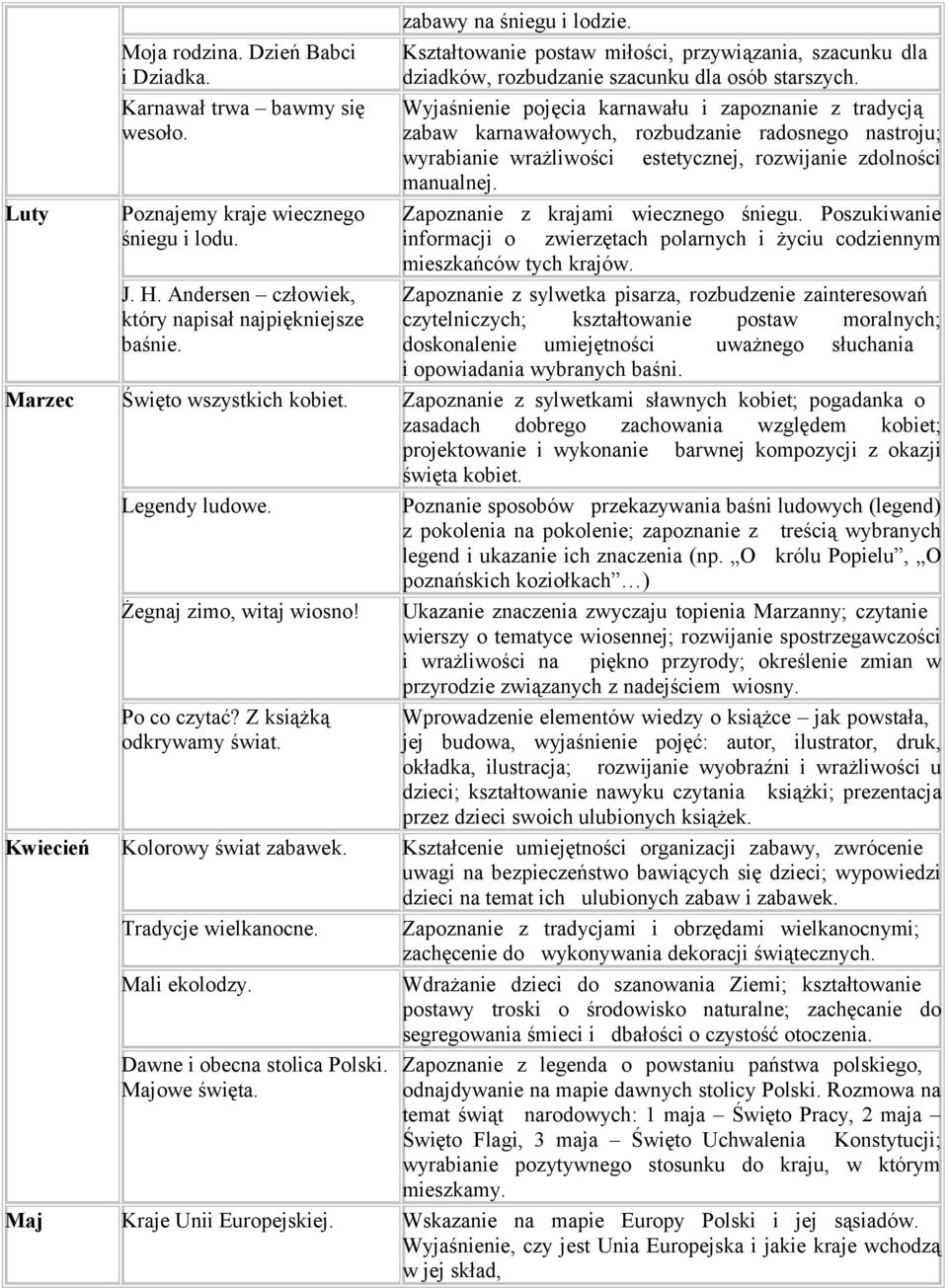 Wyjaśnienie pojęcia karnawału i zapoznanie z tradycją zabaw karnawałowych, rozbudzanie radosnego nastroju; wyrabianie wrażliwości estetycznej, rozwijanie zdolności manualnej.