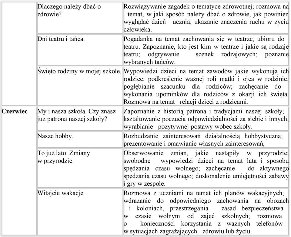 Pogadanka na temat zachowania się w teatrze, ubioru do teatru. Zapoznanie, kto jest kim w teatrze i jakie są rodzaje teatru; odgrywanie scenek rodzajowych; poznanie wybranych tańców.