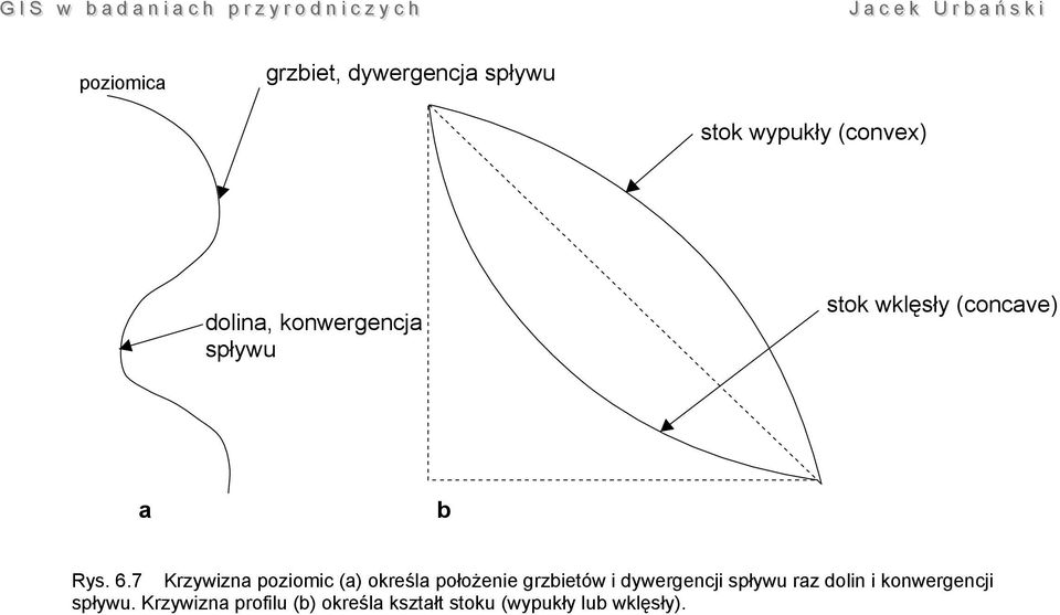 7 Krzywizna poziomic (a) określa położenie grzbietów i dywergencji spływu