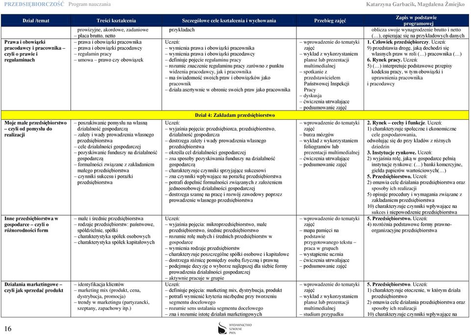 pracownika prawa i obowiązki pracodawcy regulamin pracy umowa prawo czy obowiązek poszukiwanie pomysłu na własną działalność gospodarczą zalety i wady prowadzenia własnego przedsiębiorstwa cele