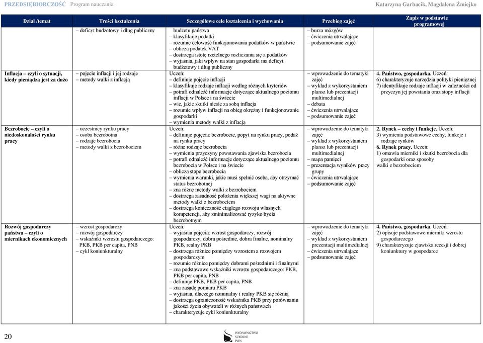 dostrzega istotę rzetelnego rozliczania się z podatków wyjaśnia, jaki wpływ na stan gospodarki ma deficyt budżetowy i dług publiczny pojęcie inflacji i jej rodzaje metody walki z inflacją uczestnicy