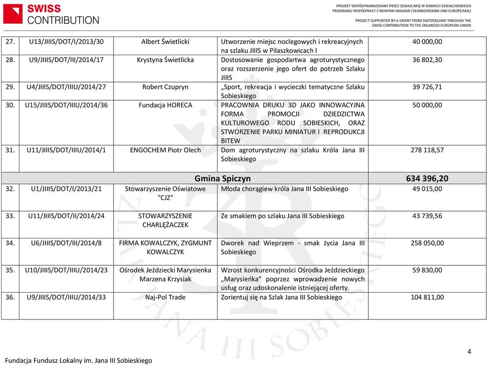 U4/JIIIS/DOT/IIIU/2014/27 Robert Czupryn Sport, rekreacja i wycieczki tematyczne Szlaku Sobieskiego 30.