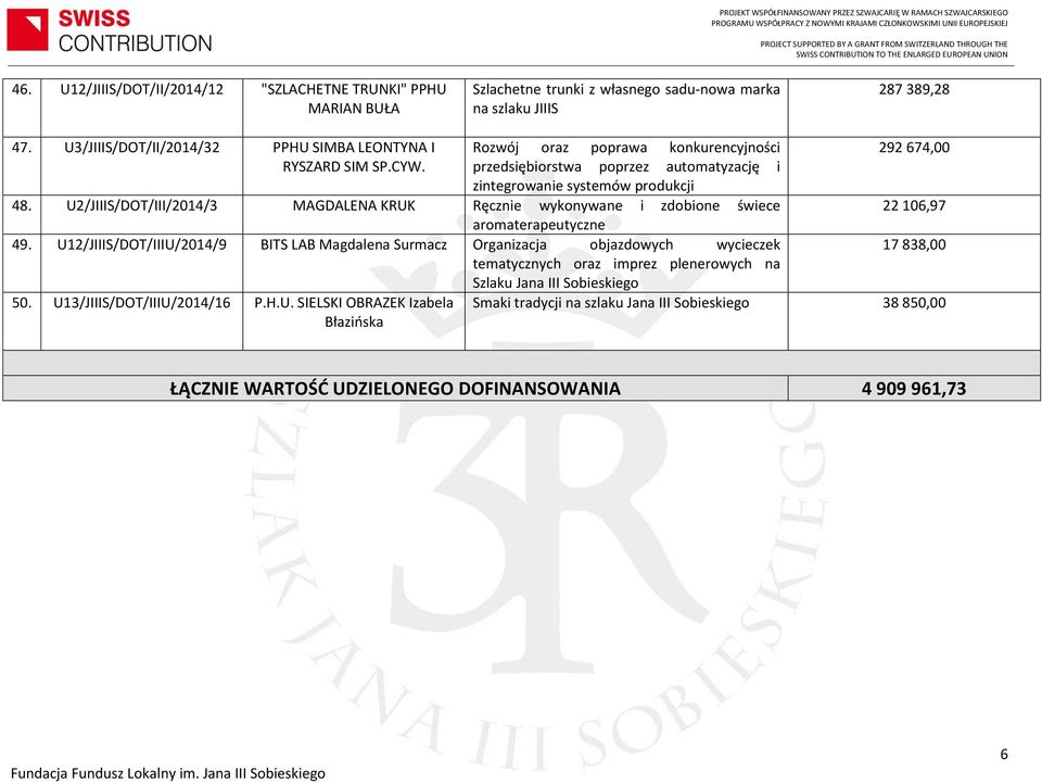 U2/JIIIS/DOT/III/2014/3 MAGDALENA KRUK Ręcznie wykonywane i zdobione świece aromaterapeutyczne 49.