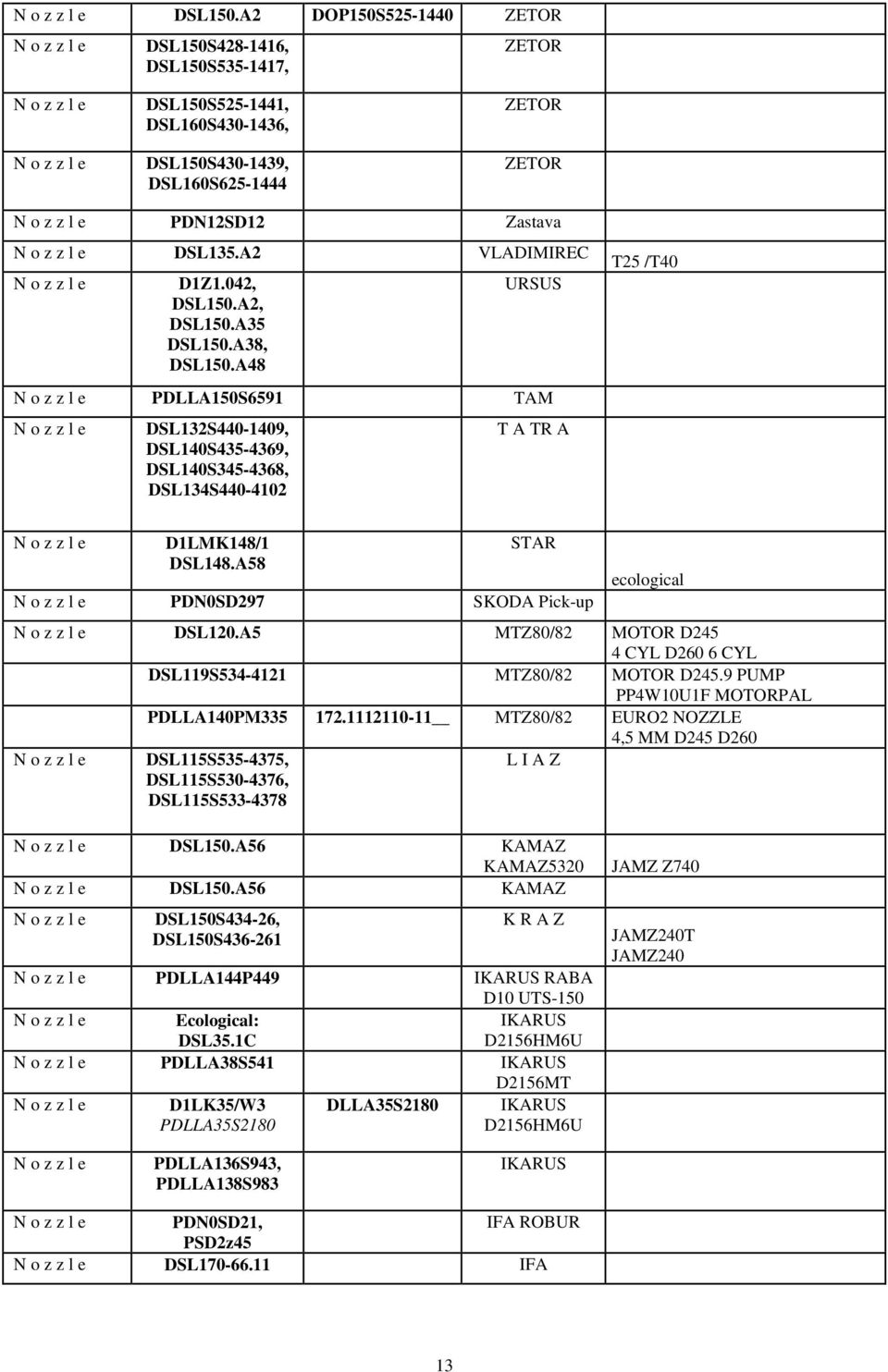 A58 STAR PDN0SD297 SKODA Pick-up ecological DSL120.A5 MTZ80/82 MOTOR D245 4 CYL D260 6 CYL DSL119S534-4121 MTZ80/82 MOTOR D245.9 PUMP PP4W10U1F MOTORPAL PDLLA140PM335 172.