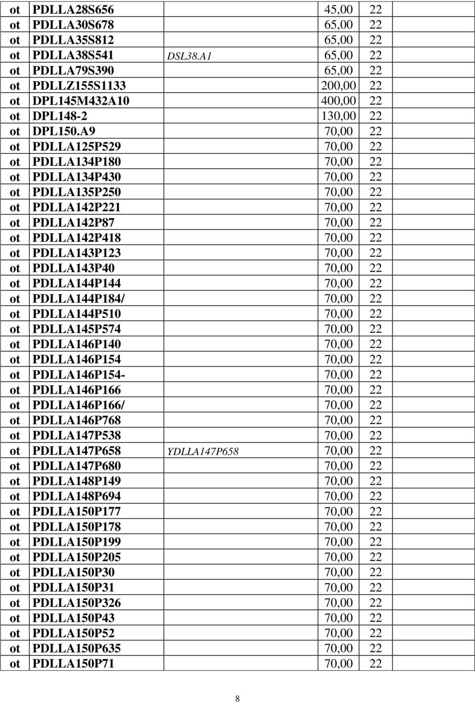 A9 70,00 22 ot PDLLA125P529 70,00 22 ot PDLLA134P180 70,00 22 ot PDLLA134P430 70,00 22 ot PDLLA135P250 70,00 22 ot PDLLA142P221 70,00 22 ot PDLLA142P87 70,00 22 ot PDLLA142P418 70,00 22 ot