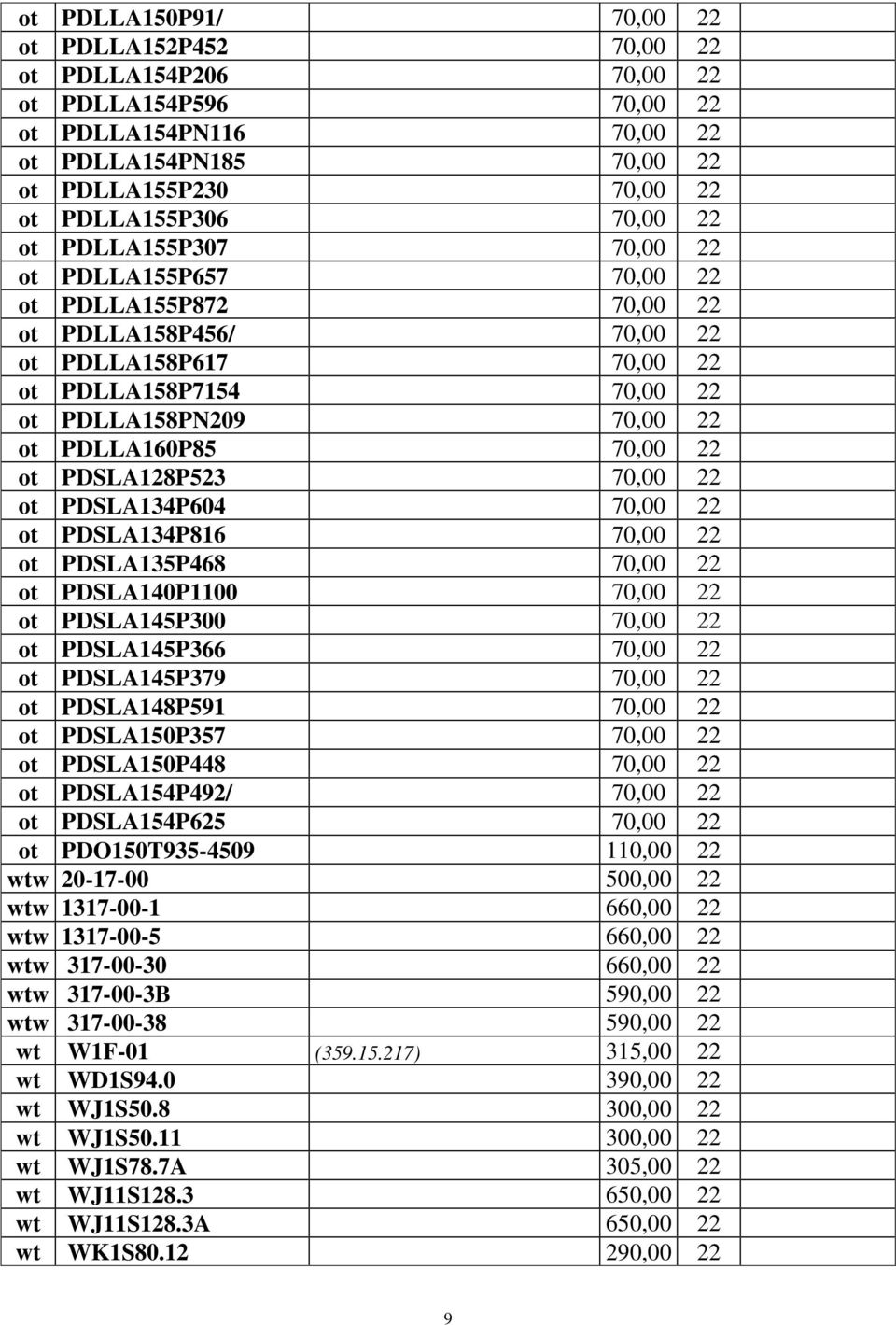 70,00 22 ot PDSLA128P523 70,00 22 ot PDSLA134P604 70,00 22 ot PDSLA134P816 70,00 22 ot PDSLA135P468 70,00 22 ot PDSLA140P1100 70,00 22 ot PDSLA145P300 70,00 22 ot PDSLA145P366 70,00 22 ot