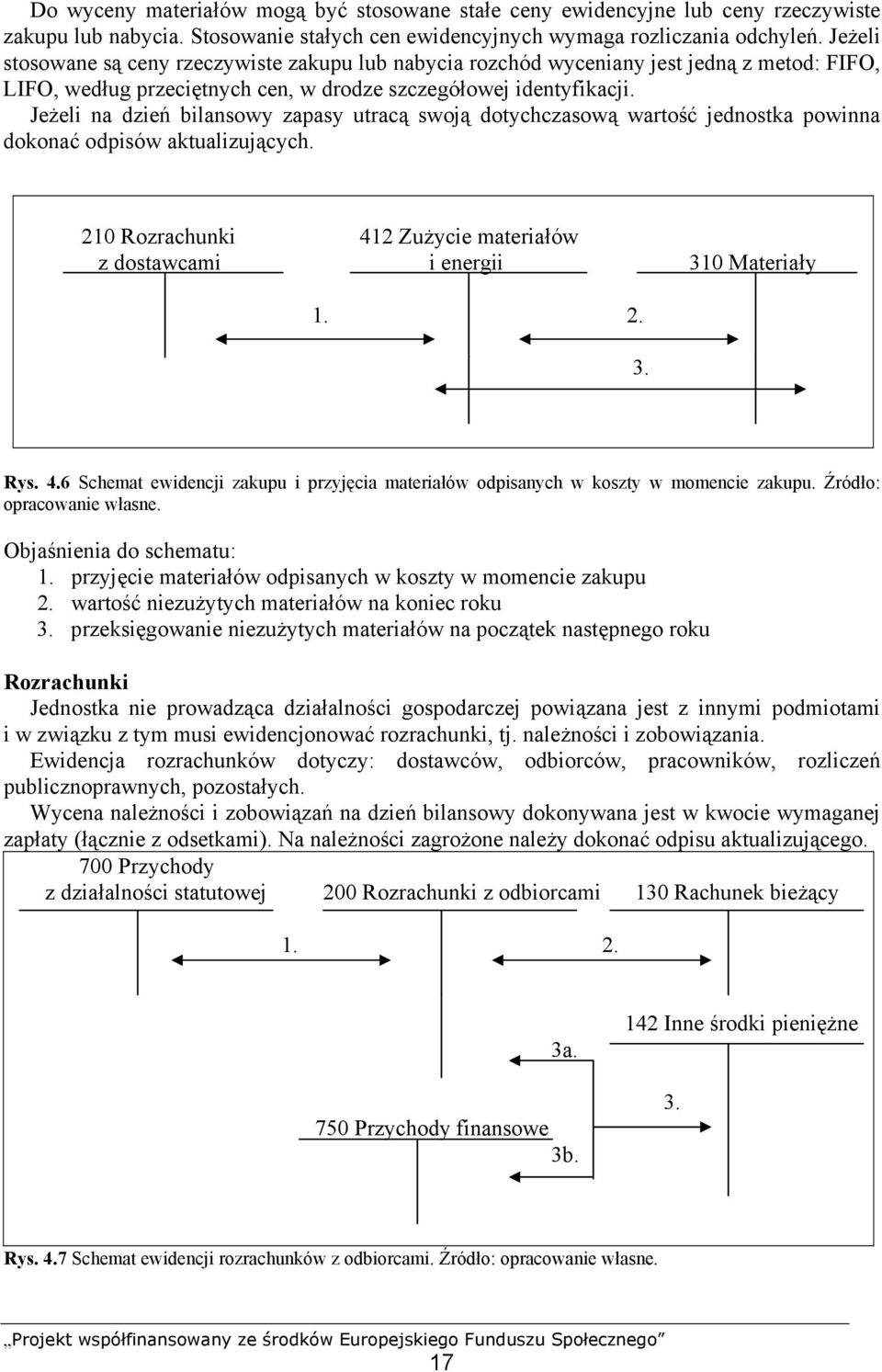 Jeżeli na dzień bilansowy zapasy utracą swoją dotychczasową wartość jednostka powinna dokonać odpisów aktualizujących. 210 Rozrachunki 412 Zużycie materiałów z dostawcami i energii 310 Materiały 1. 2. 3. Rys.