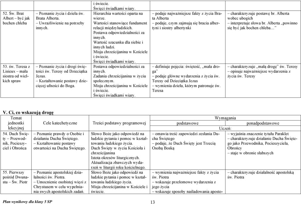 Misja chrześcijanina w Kościele i świecie. Zadania chrześcijanina w życiu społecznym. Misja chrześcijanina w Kościele i świecie.