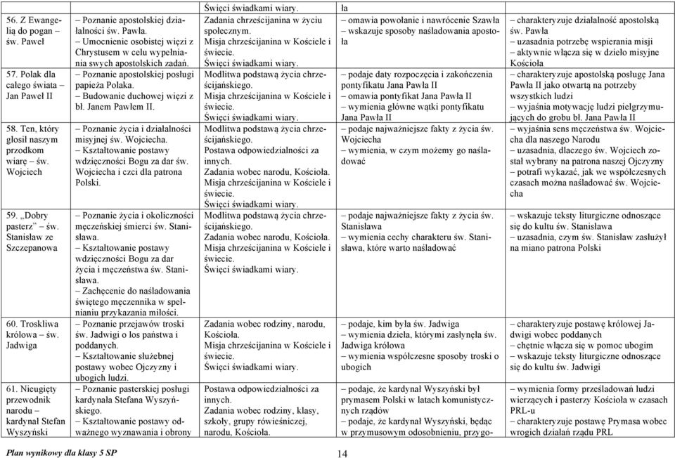 Umocnienie osobistej więzi z Chrystusem w celu wypełniania swych apostolskich zadań. Poznanie apostolskiej posługi papieża Polaka. Budowanie duchowej więzi z bł. Janem Pawłem II.