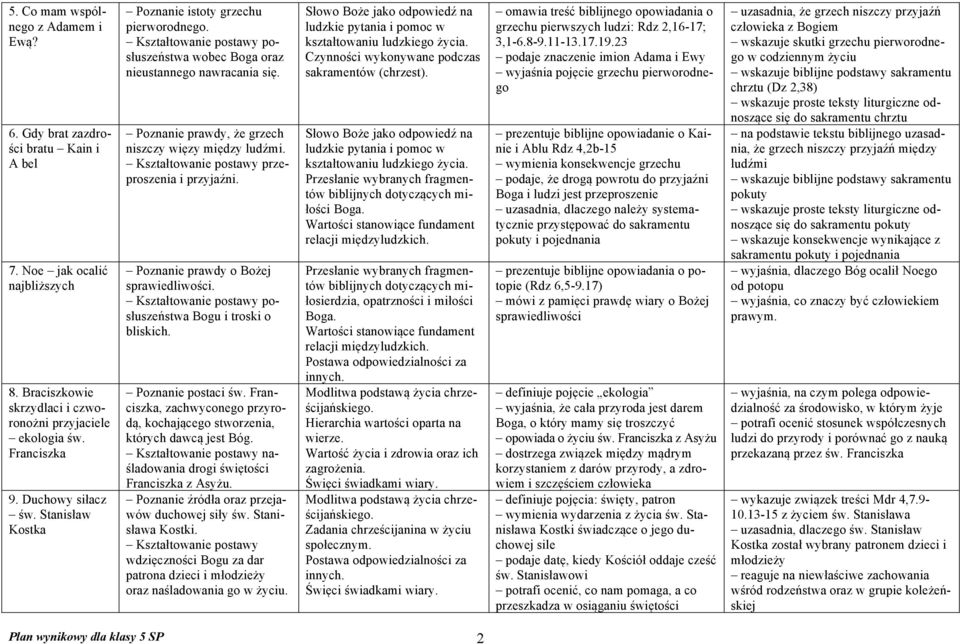 przeproszenia i przyjaźni. Poznanie prawdy o Bożej sprawiedliwości. posłuszeństwa Bogu i troski o bliskich. Poznanie postaci św.