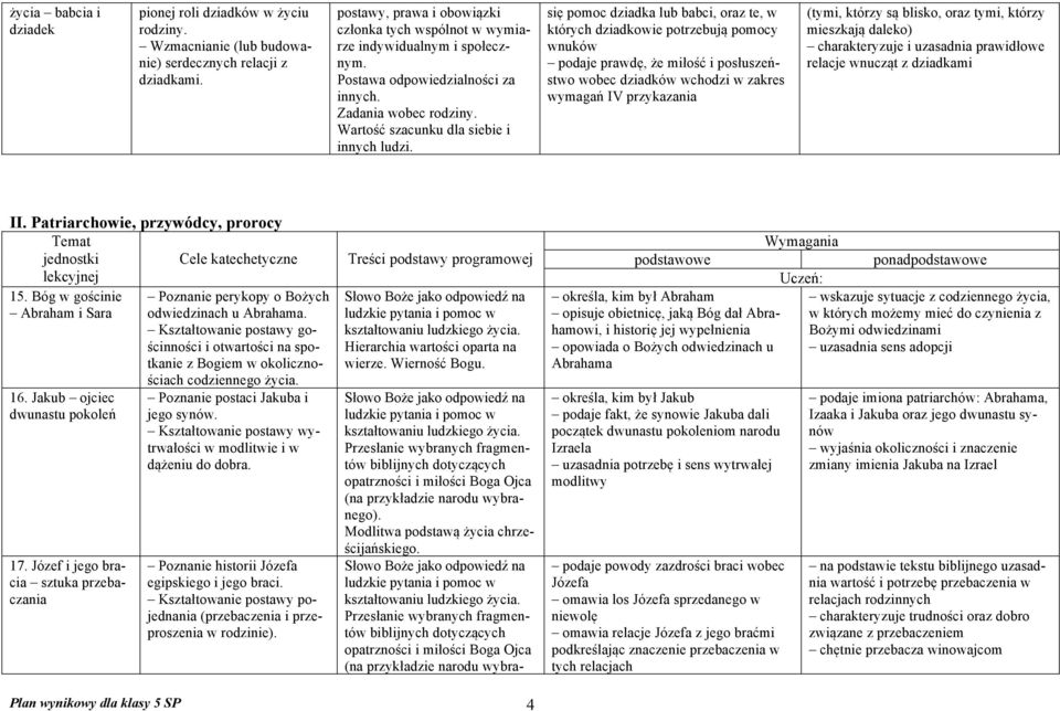 się pomoc dziadka lub babci, oraz te, w których dziadkowie potrzebują pomocy wnuków podaje prawdę, że miłość i posłuszeństwo wobec dziadków wchodzi w zakres wymagań IV przykazania (tymi, którzy są